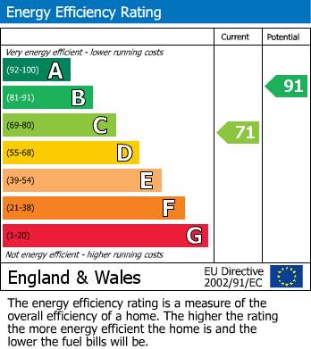 EPC for 139 Orchard Street, Brierley Hill, West Midlands, DY5 1HN, UK