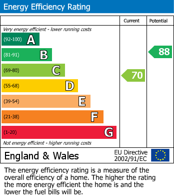 EPC for 265 Foxdale Drive, Brierley Hill, West Midlands, DY5 3GX, UK