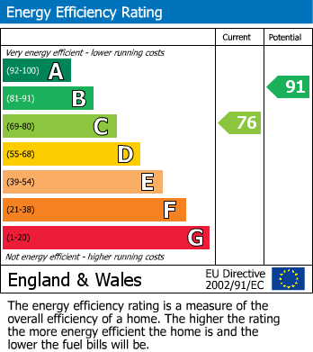 EPC for The Bramleys 26 Roundhills Road, Hurst Green, Halesowen, West Midlands, B62 9SB, UK