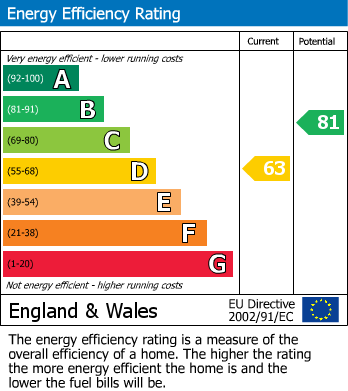 EPC for 63 Summerfields Avenue, Halesowen, West Midlands, B62 9NW, UK