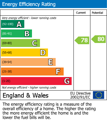 EPC for 8 Waugh Drive (Shire House) Hayley Green, Halesowen, West Midlands, B63 1EN, UK