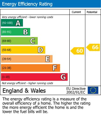 EPC for 57 Woodgate Gardens, Birmingham, West Midlands, B32 3UW, UK