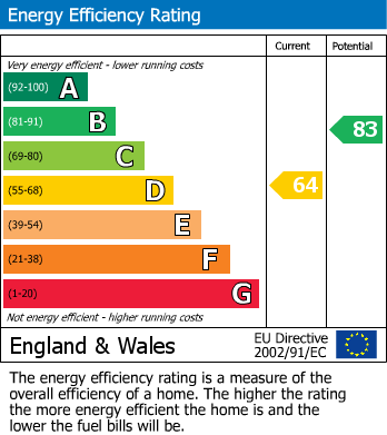 EPC for 20 Briery Road, Halesowen, West Midlands, B63 1AT, UK