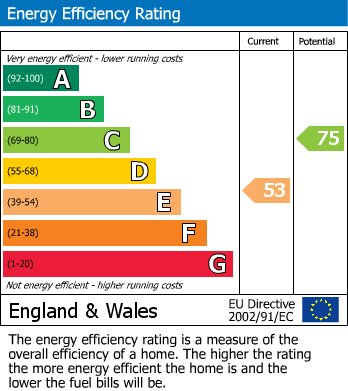 EPC for 107b High Street, Rowley Regis, West Midlands, B65 0EG, UK