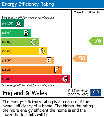 EPC for 208 Apperley Way, Halesowen, West Midlands, B63 2YA, UK