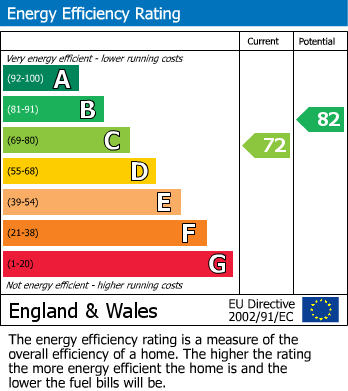 EPC for 19 Minley Avenue, Harborne, Birmingham, West Midlands, B17 8RP, UK