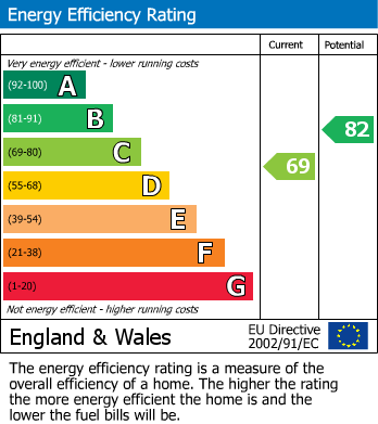 EPC for 25 Haswell Road, Halesowen, West Midlands, B63 1DA, UK