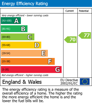 EPC for 19 Moor Street, Worcester, Worcestershire, WR1 3DB, UK