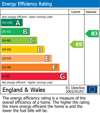 EPC for Sandringham Road, Halesowen