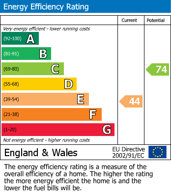 EPC for Hamilton Avenue, Halesowen