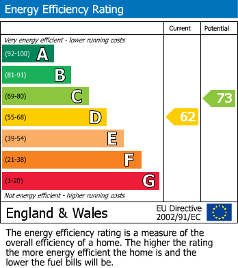 EPC for Teme Road, Halesowen