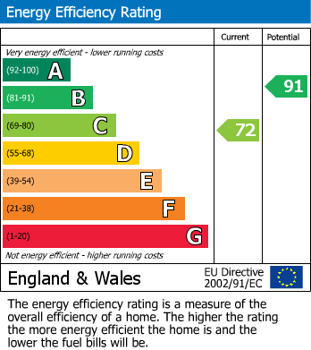 EPC for Edward Road, Halesowen