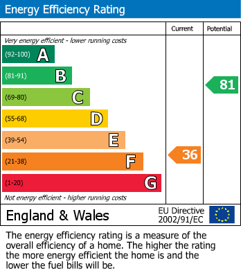 EPC for Hilston Avenue, Halesowen