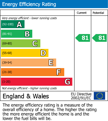 EPC for Century Way, Halesowen