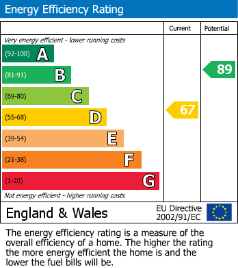 EPC for Windsor Road, Halesowen