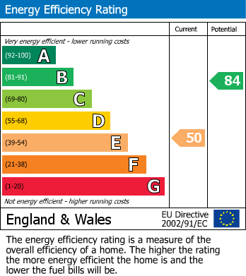 EPC for Orwell Close, Stourbridge