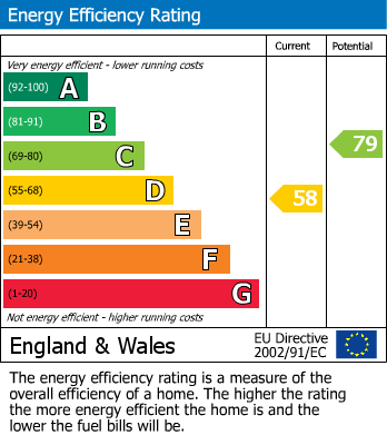 EPC for Station Road, Brierley Hill