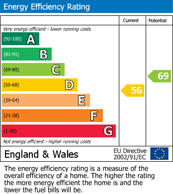 EPC for Halesowen Road, Cradley Heath