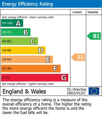 EPC for Tenterfields, Halesowen