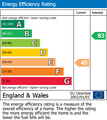 EPC for Douglas Road, Halesowen