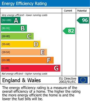 EPC for Whitefriars Drive, Halesowen